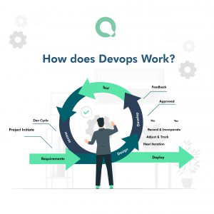 Inside QuantumHub’s DevOps Process: A Look at How We Deliver High-Quality Software Faster